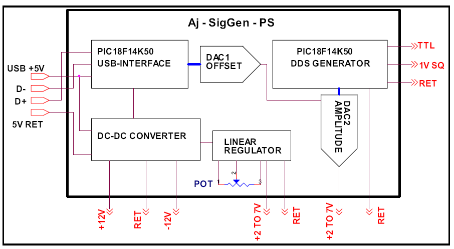 Aj-SigGen-Block-Diagram.png