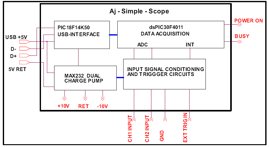 Aj-Smple-Scope.png