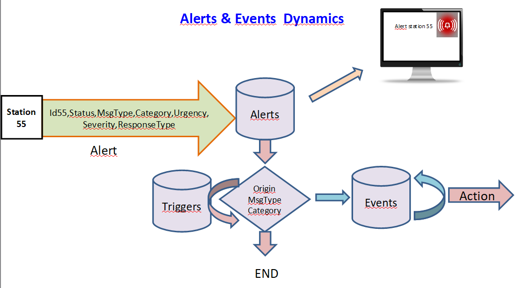 Alert&amp;EventsDynamics.png