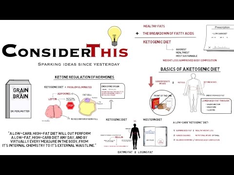 Amazing Weight Loss Effects of a Low Carb &amp;quot;Ketogenic Diet&amp;quot; (Dr. Perlmutter &amp;quot;Grain Brain&amp;quot;/Volek)