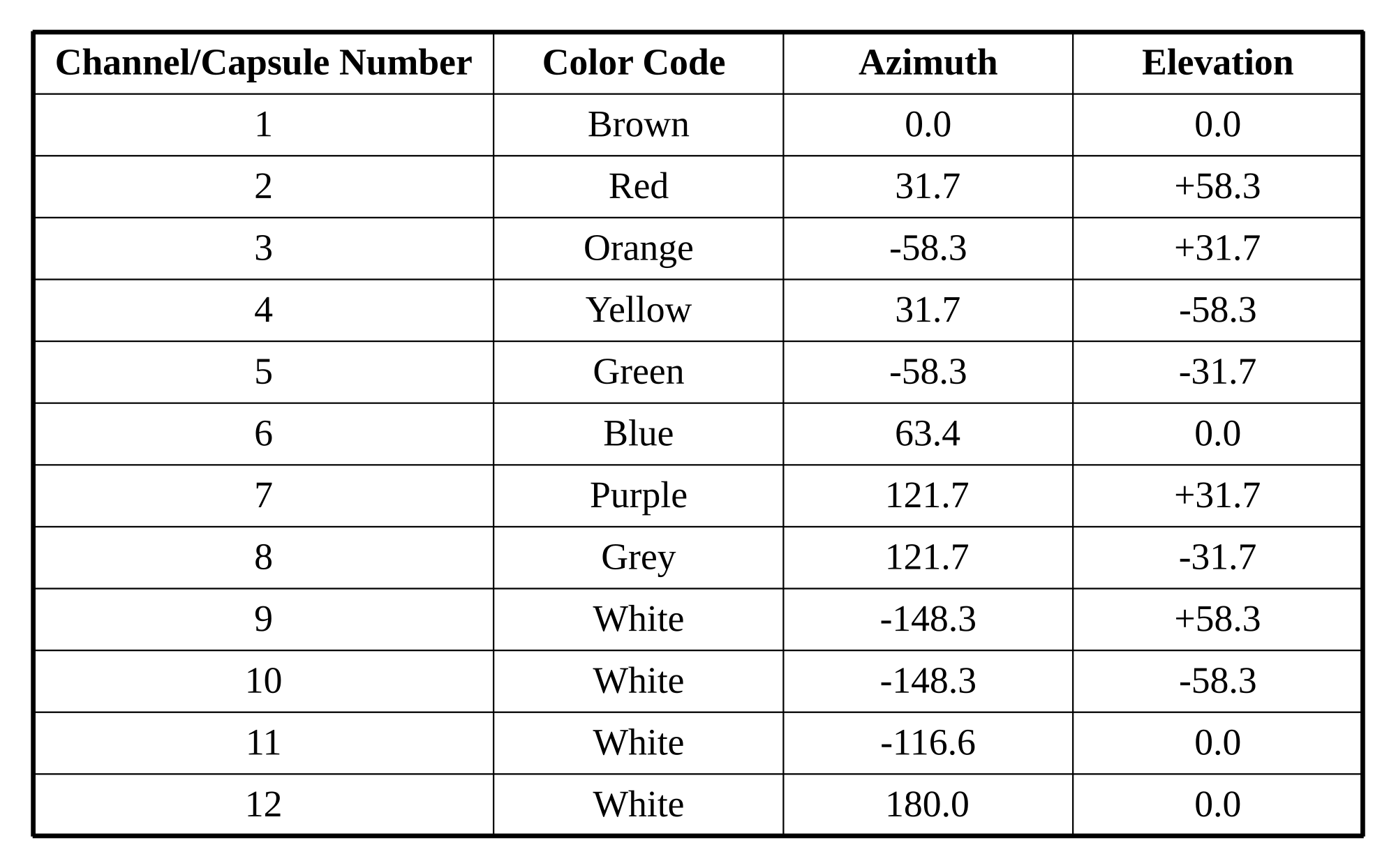 Ambi-12Chart.png