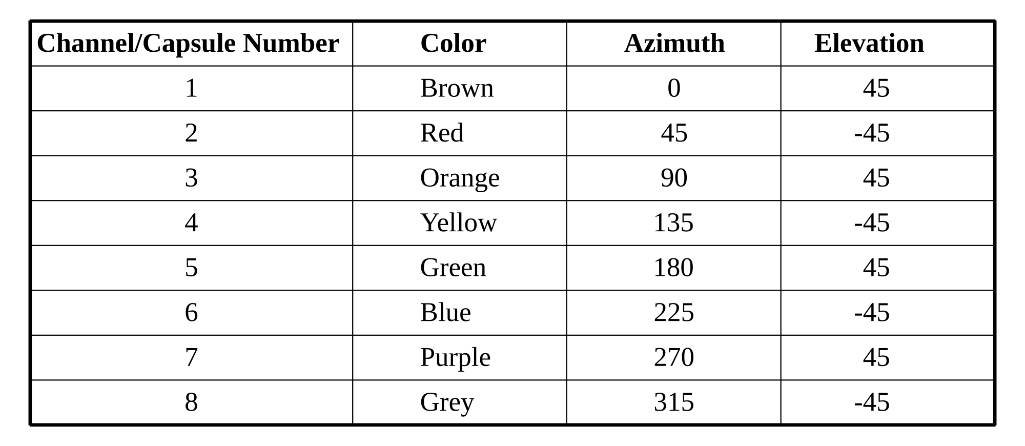 Ambi-8Chart.png