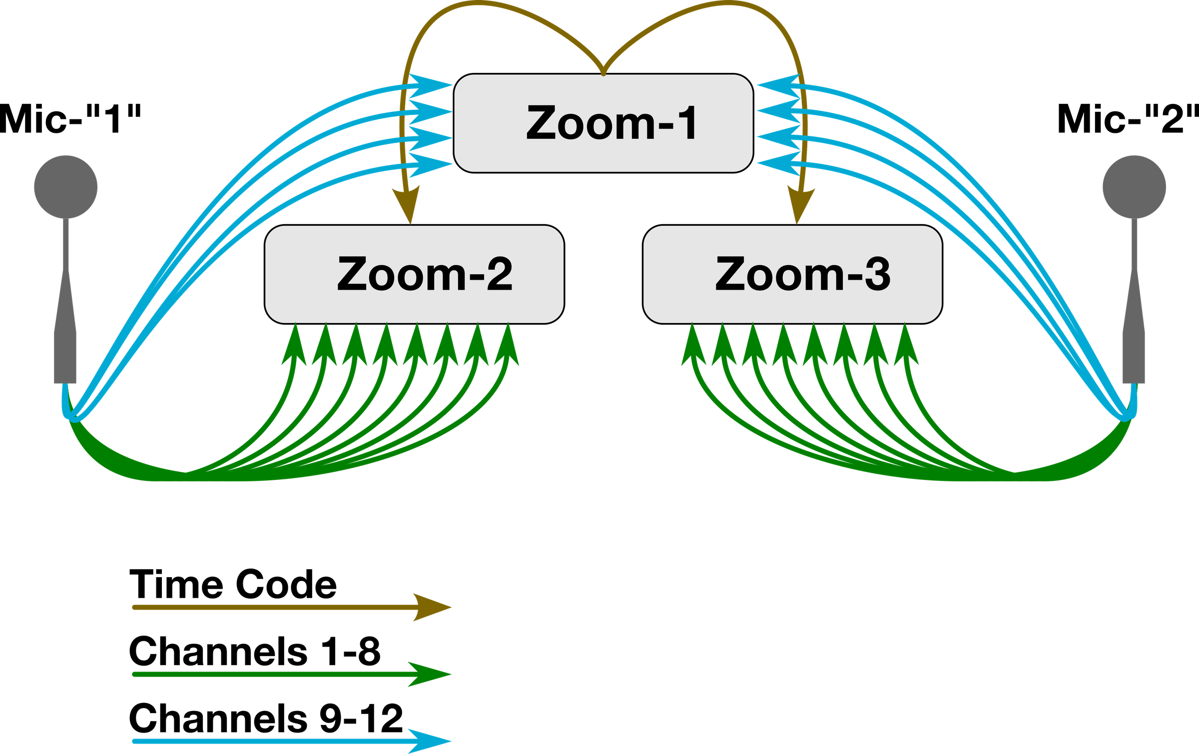 Ambi12connections.png