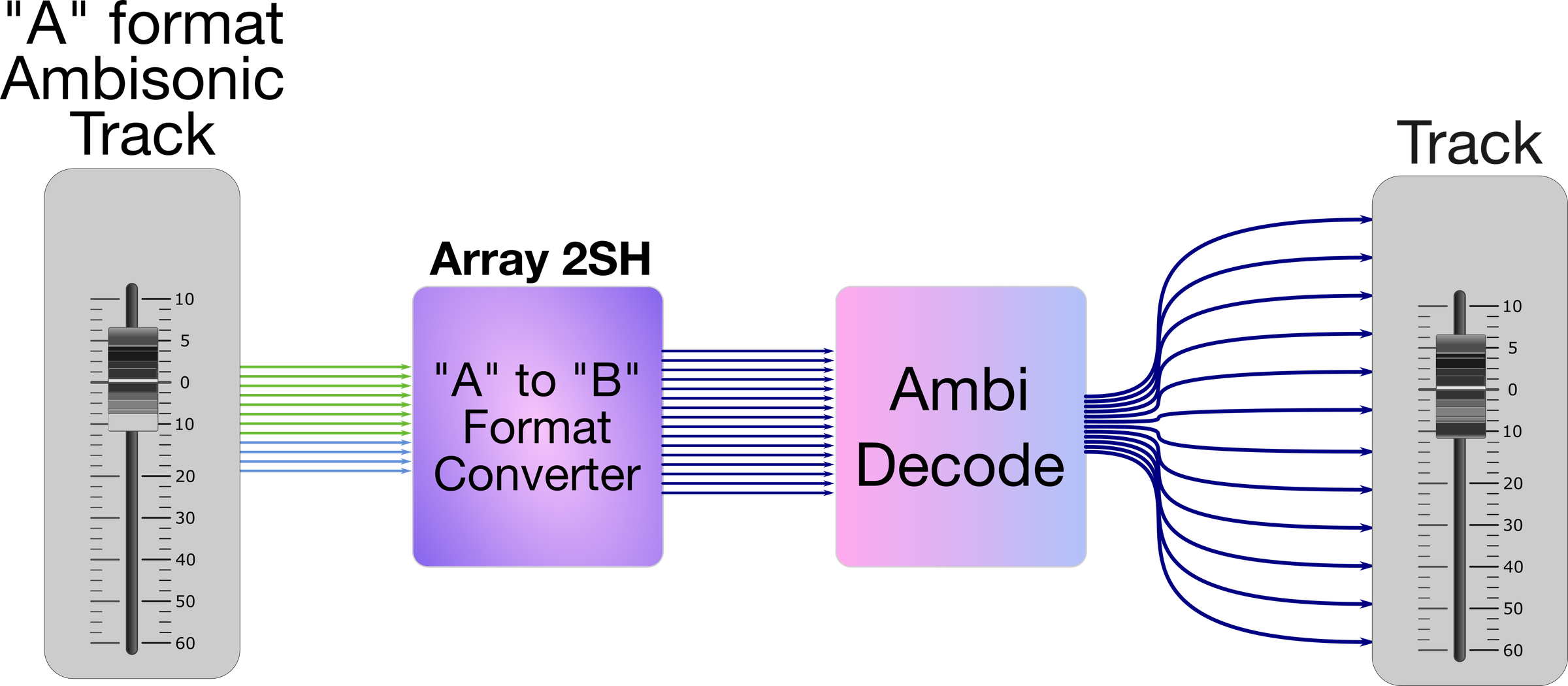 AmbisonicWorkflow.png