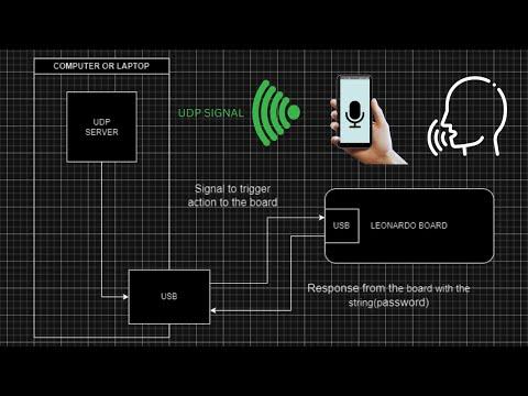 Android Voice - Speech Recognition ( Android + Arduino )