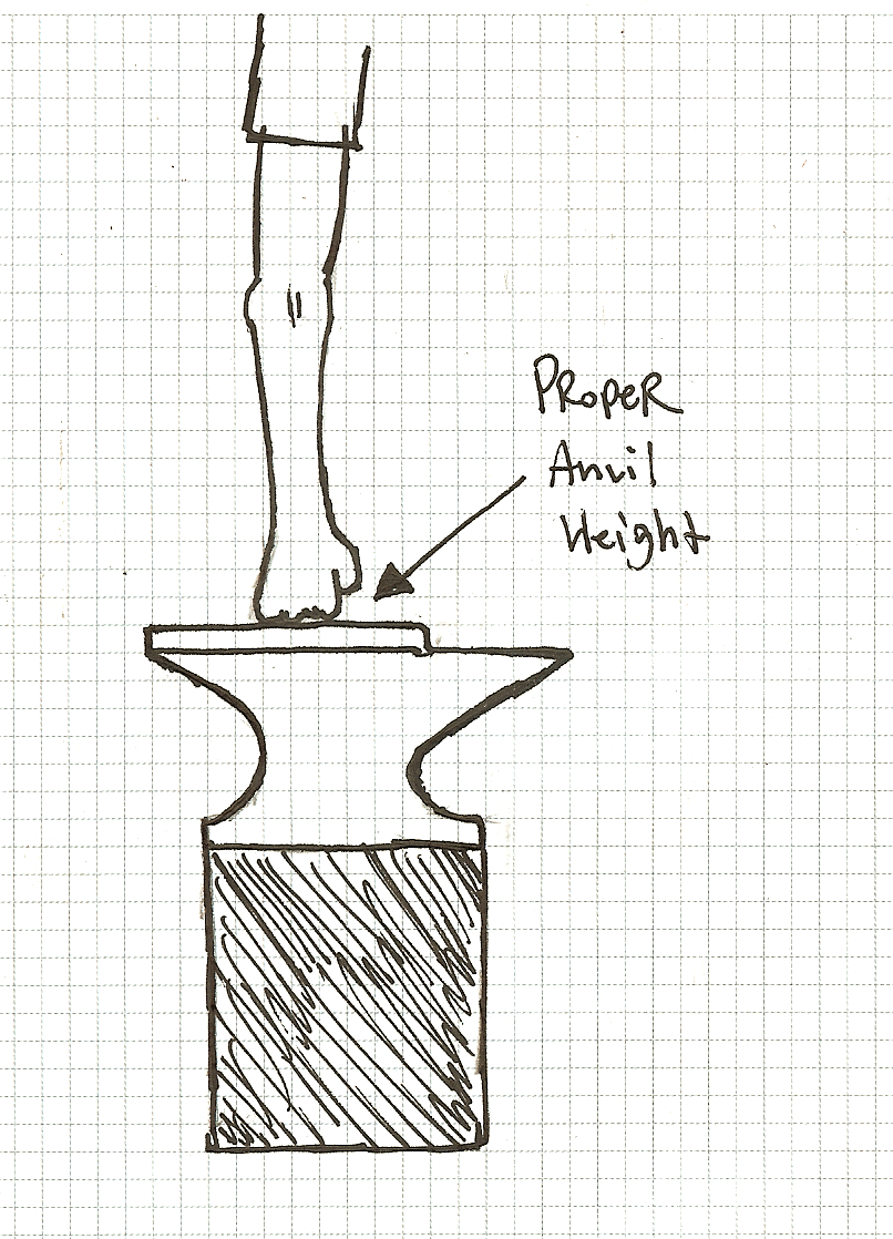 Anvil Height 1.jpg