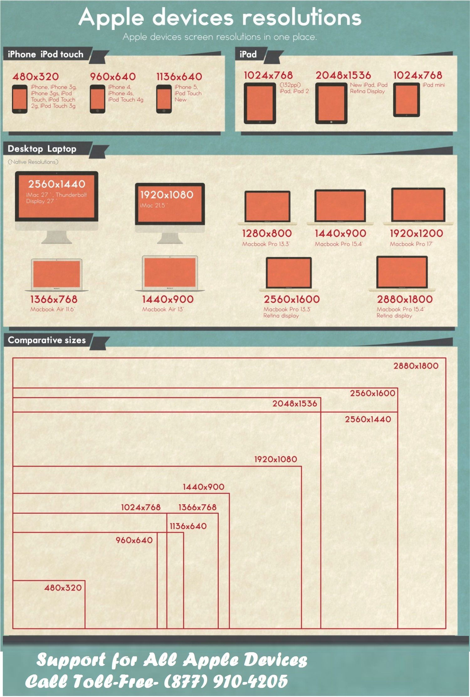 Apple Devices Resolution Infographic.jpg