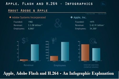 Apple-Flash-Infographics.jpg