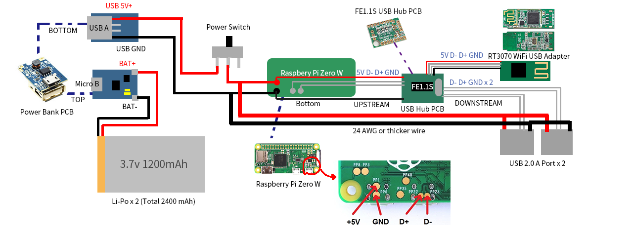 ArOZ Portable Circuit Diagram.png