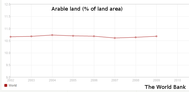 Arable Lang.png