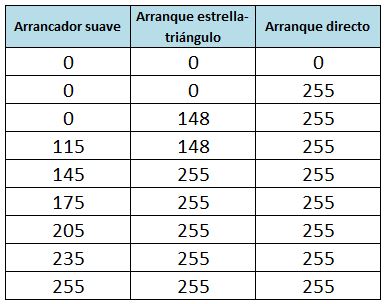 Aranque suave_2.JPG