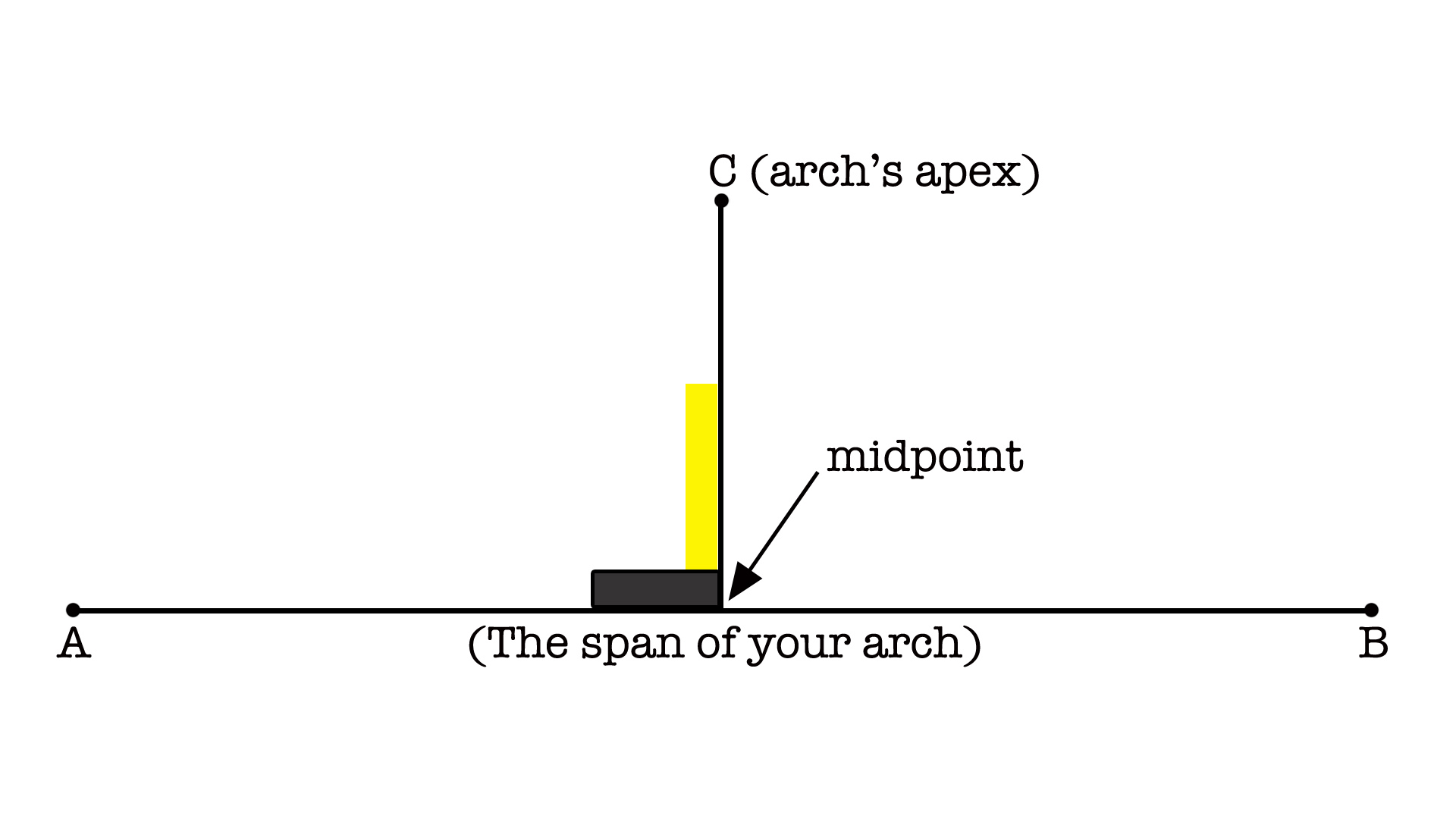 Arched Roof Instructable 002 (4).JPG