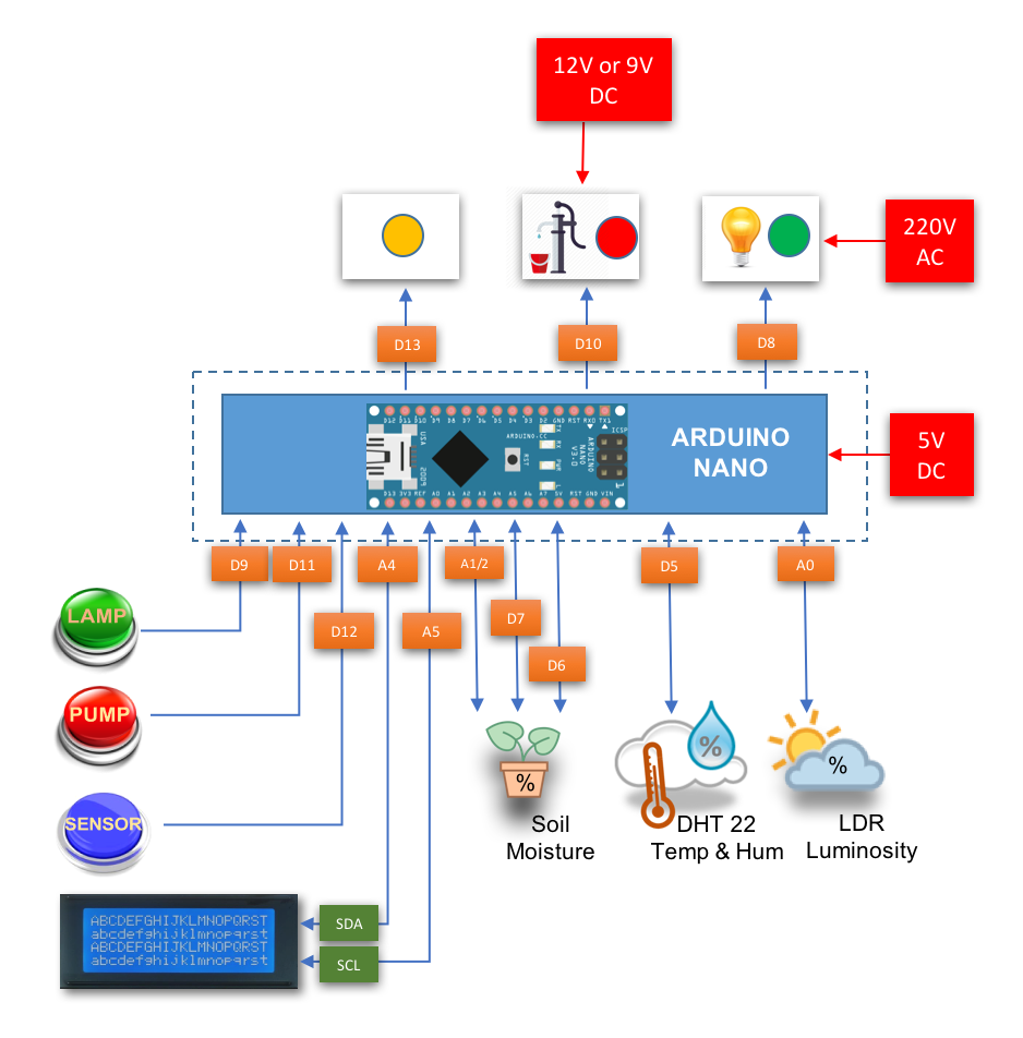 ArduFarmBot_Local_Pin_Diagram.png