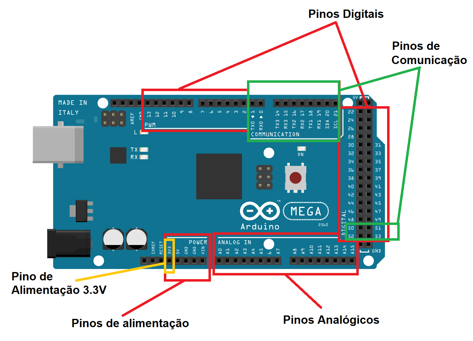 Arduino Communication Pins.png