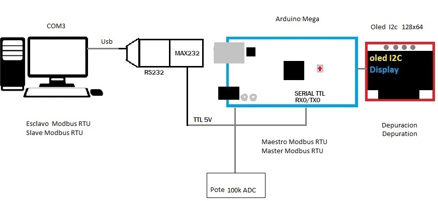 Arduino Modbus - PC RS232.jpg