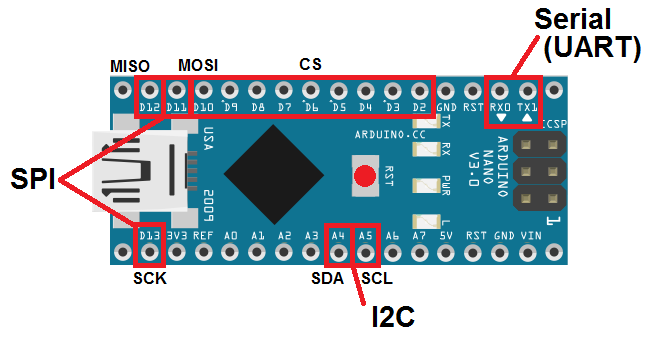 Arduino NANO - Serial - SPI - I2C.png