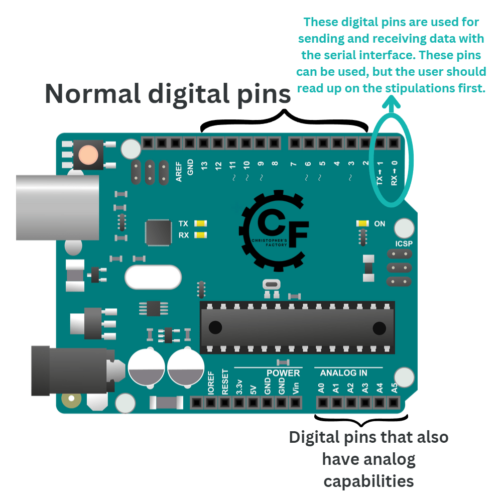 Arduino Pins Description.png