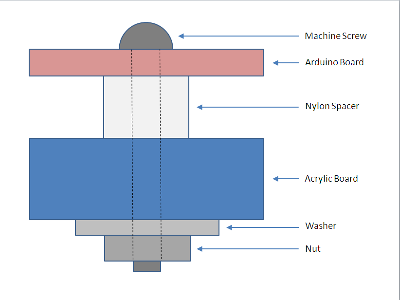 Arduino Prototyping Stand Assembly.png