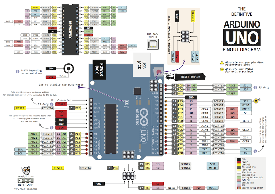 Arduino pinouts.png