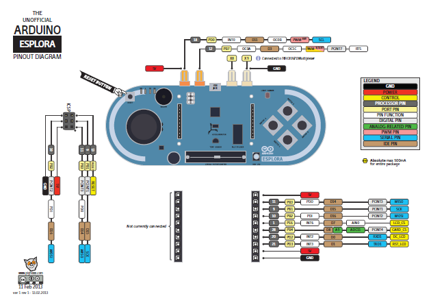 Arduino_Esplora_pinout.png