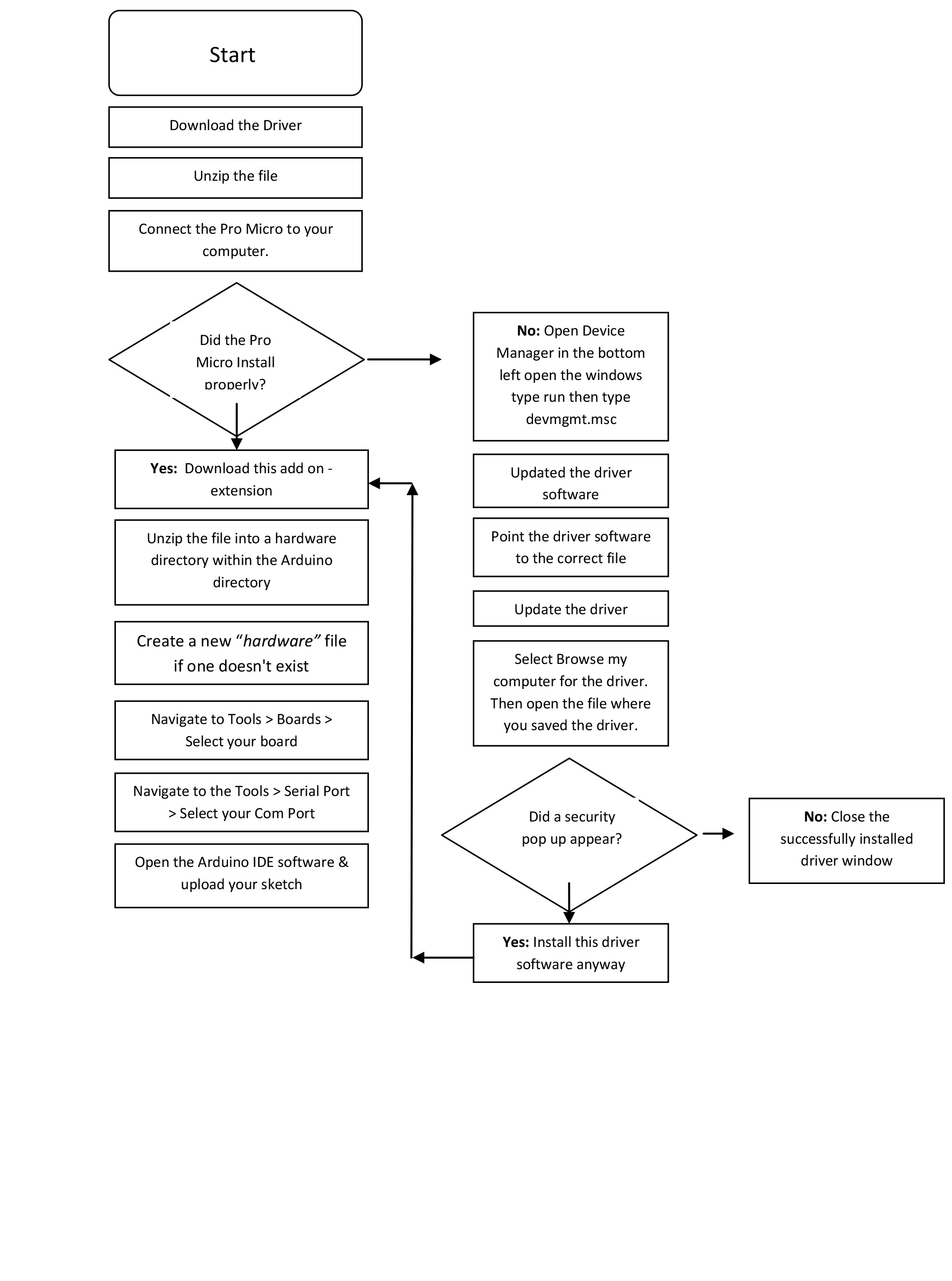Arduino_Pro_Micro_-_Software_Setup_installation_Flow_Chart-1_1.jpg