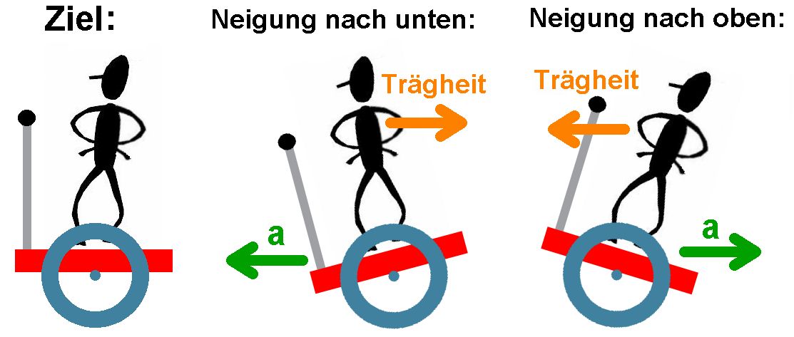 Arduino_Segway_51.jpg