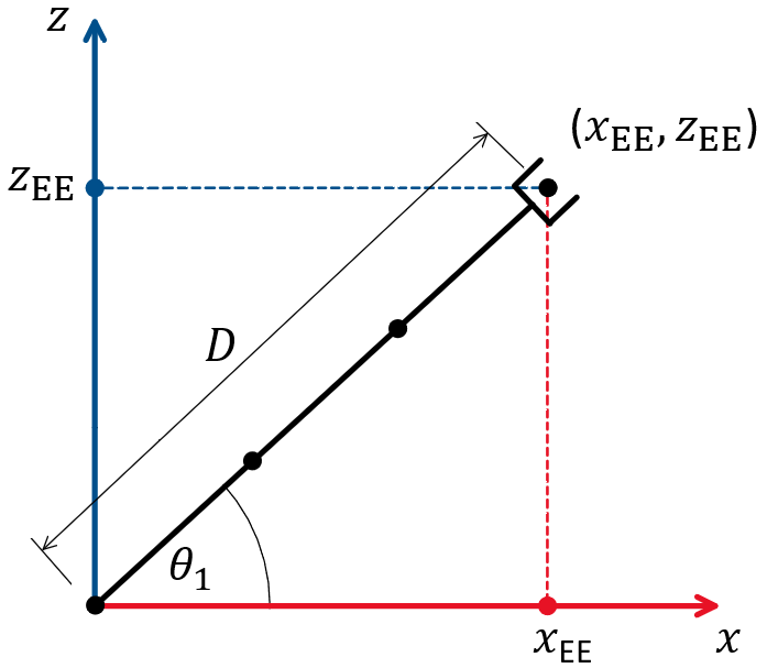 Arm_Span_and_Theta1_Rotation.png