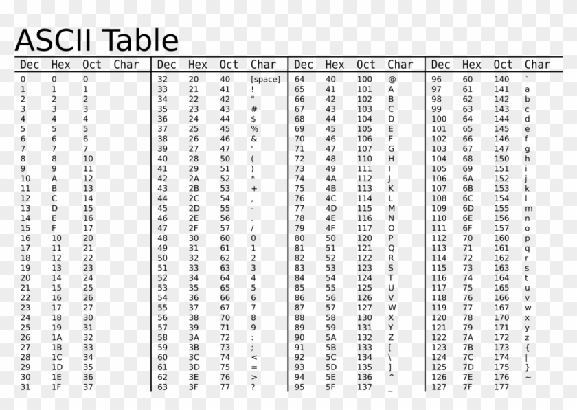 Ascii Table.png