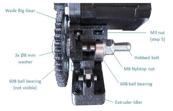 Assemblage-Extrudeur-EN.JPG