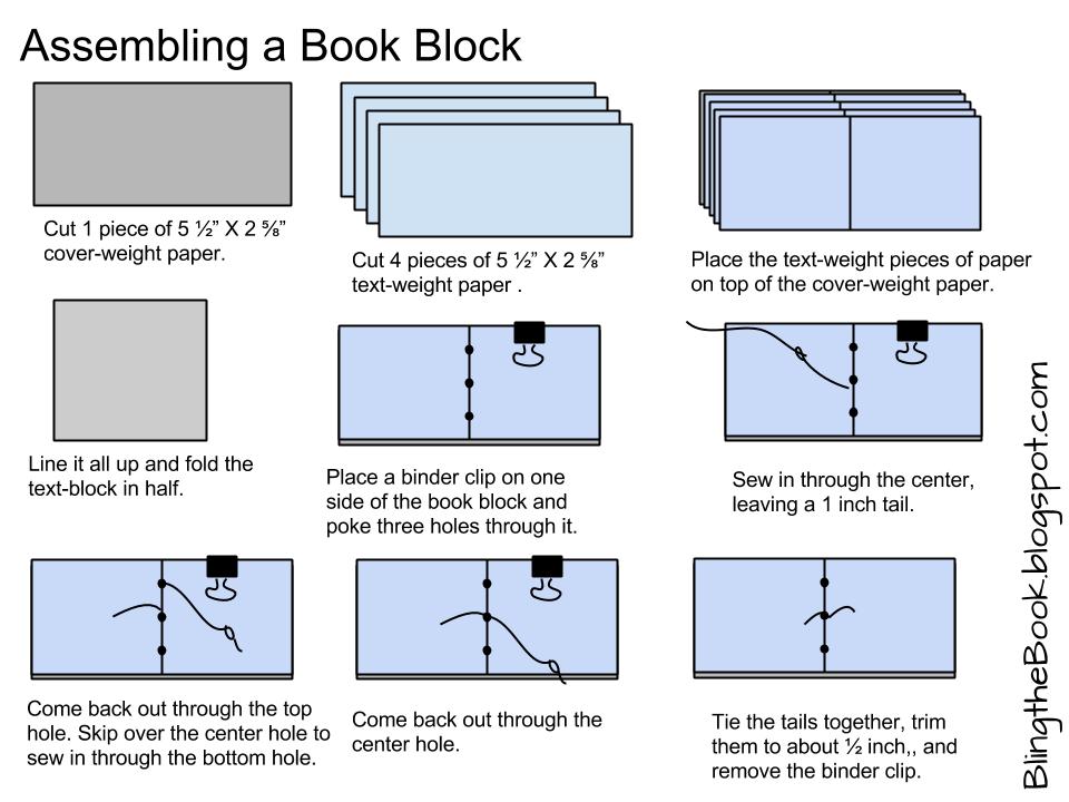 Assembling a Book Block.jpg