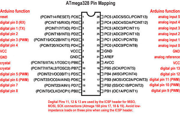 Atmega328 Pinout.jpg