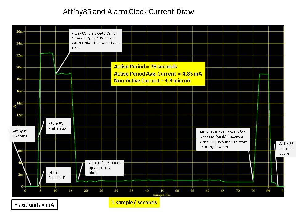 Attiny85Current.jpg