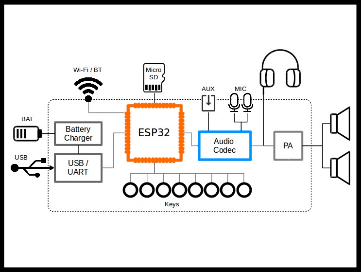 Audio Kit HAL.png