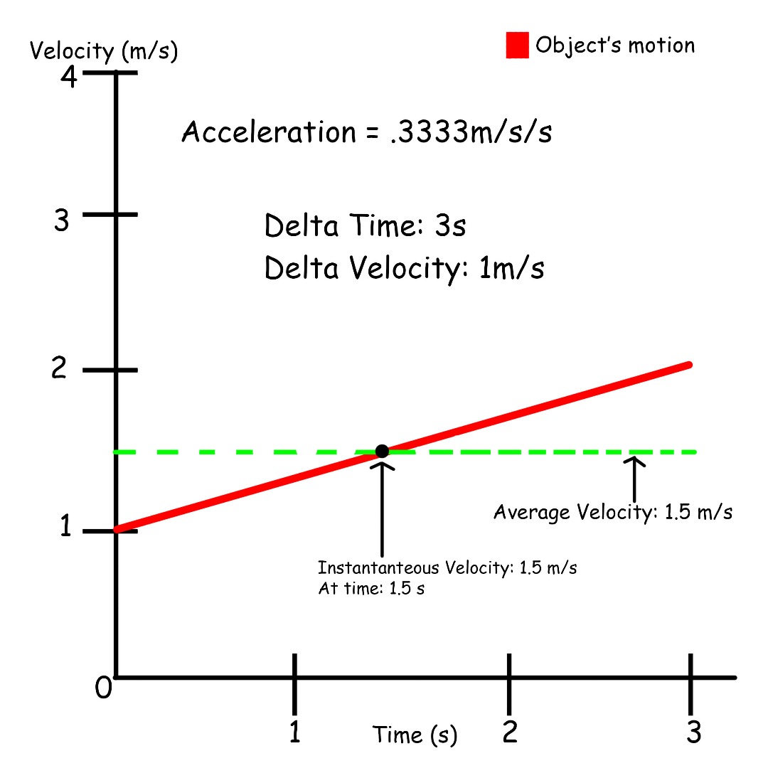 Avg and inst velocity.jpg