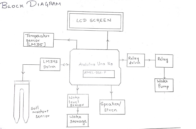 BLOCK DIAGRAM.jpg