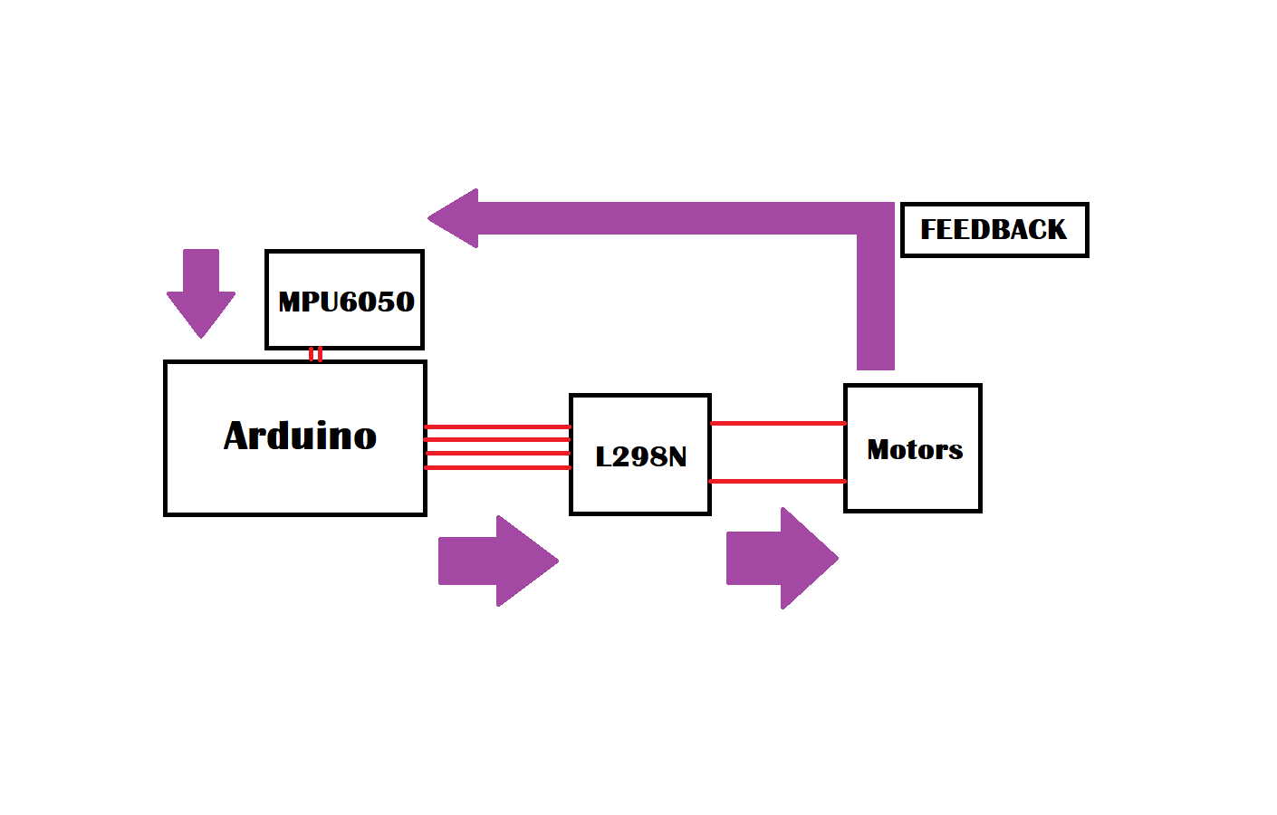 BLOCK Diagram.bmp