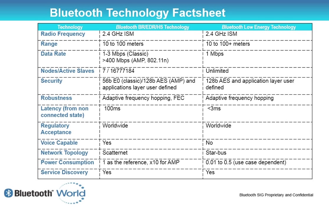 BT Spec Table.jpg