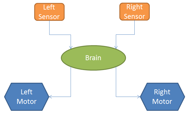 BUGBot Diagram.PNG