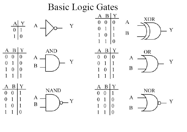 B_L_gates.jpg