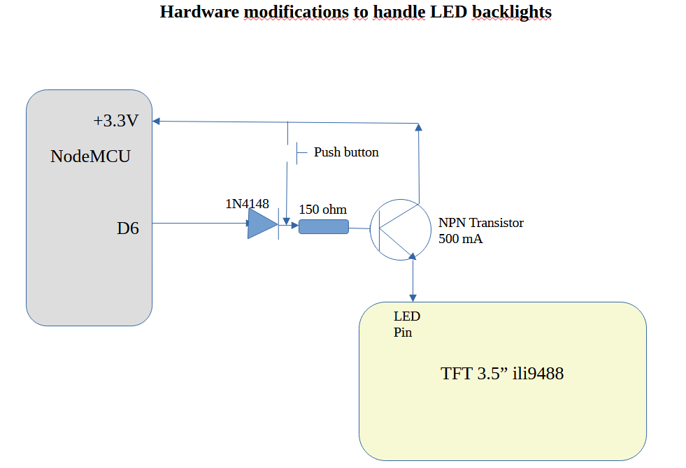 Backlight handle.png