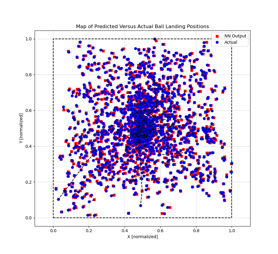 Ball Landing Positions.png