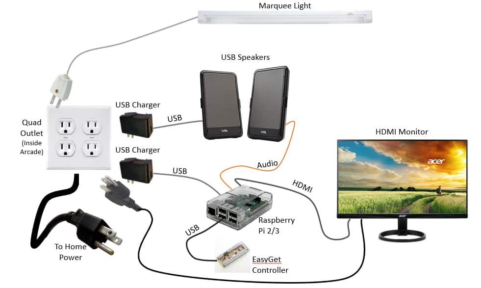 Bartop-Arcade-Plans-Wiring-0003-cable-the-raspberry-Pi.jpg