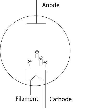 BasicDiode.jpg