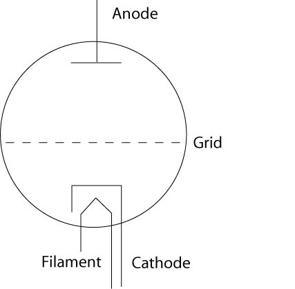 BasicTriode.jpg