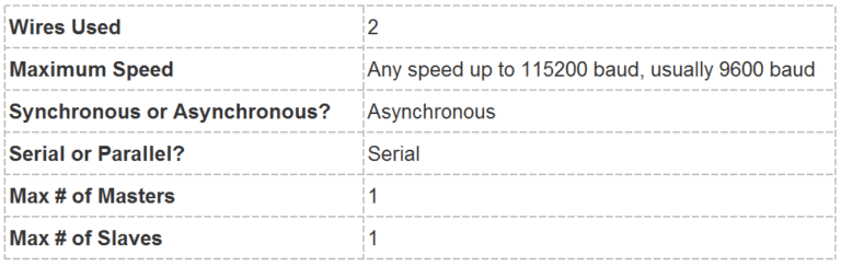 Basics-of-UART-Communication-Specifications-Table-768x243.png