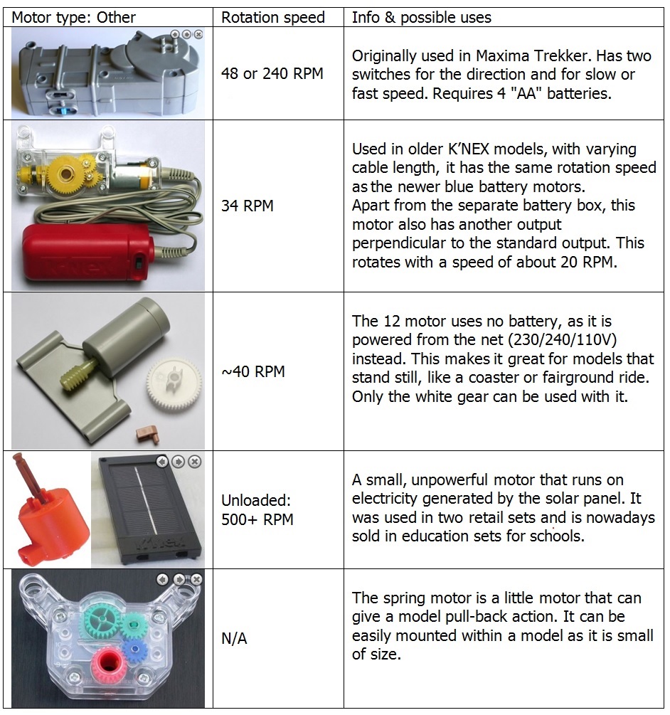 BatteryMotorChart2.jpg