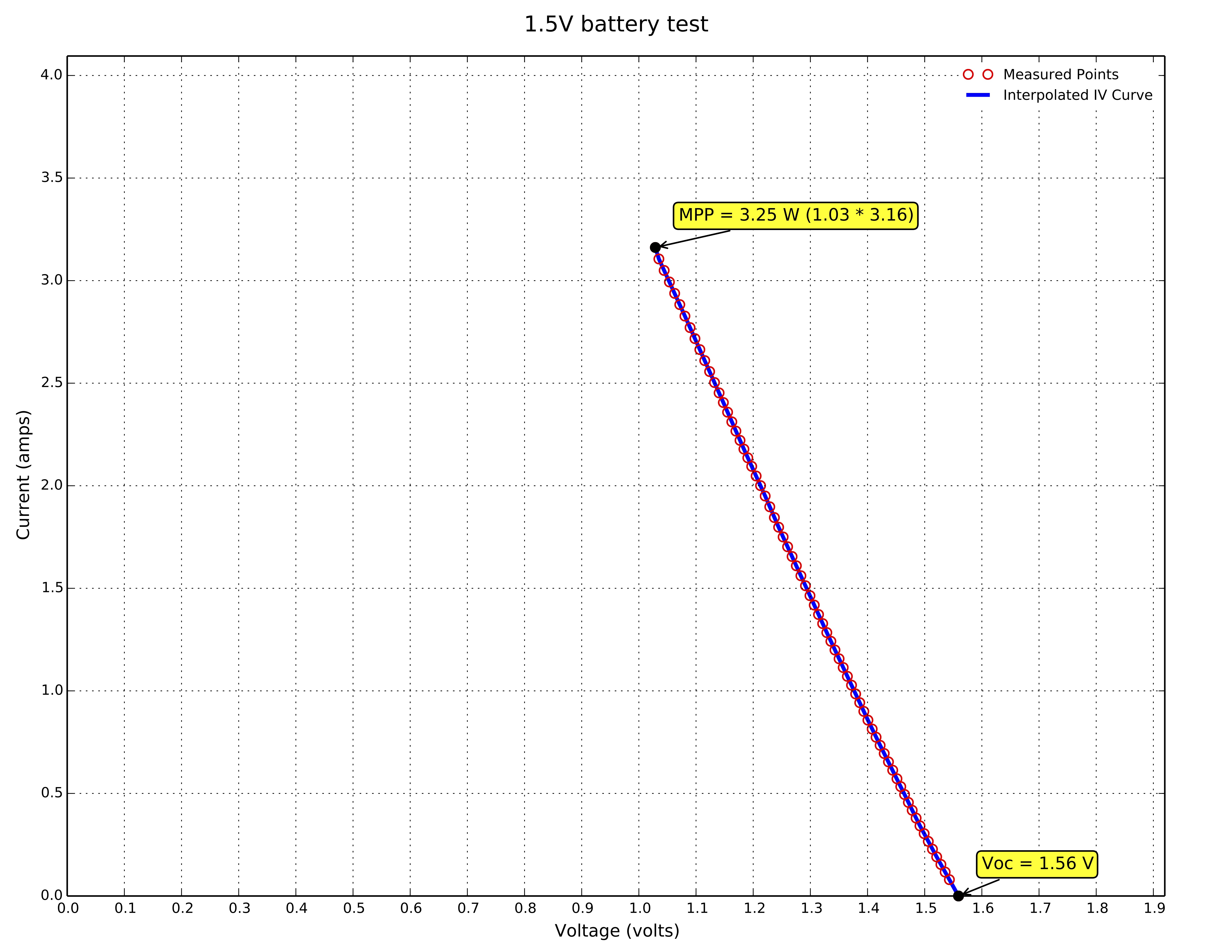 Battery_test_curve.jpg