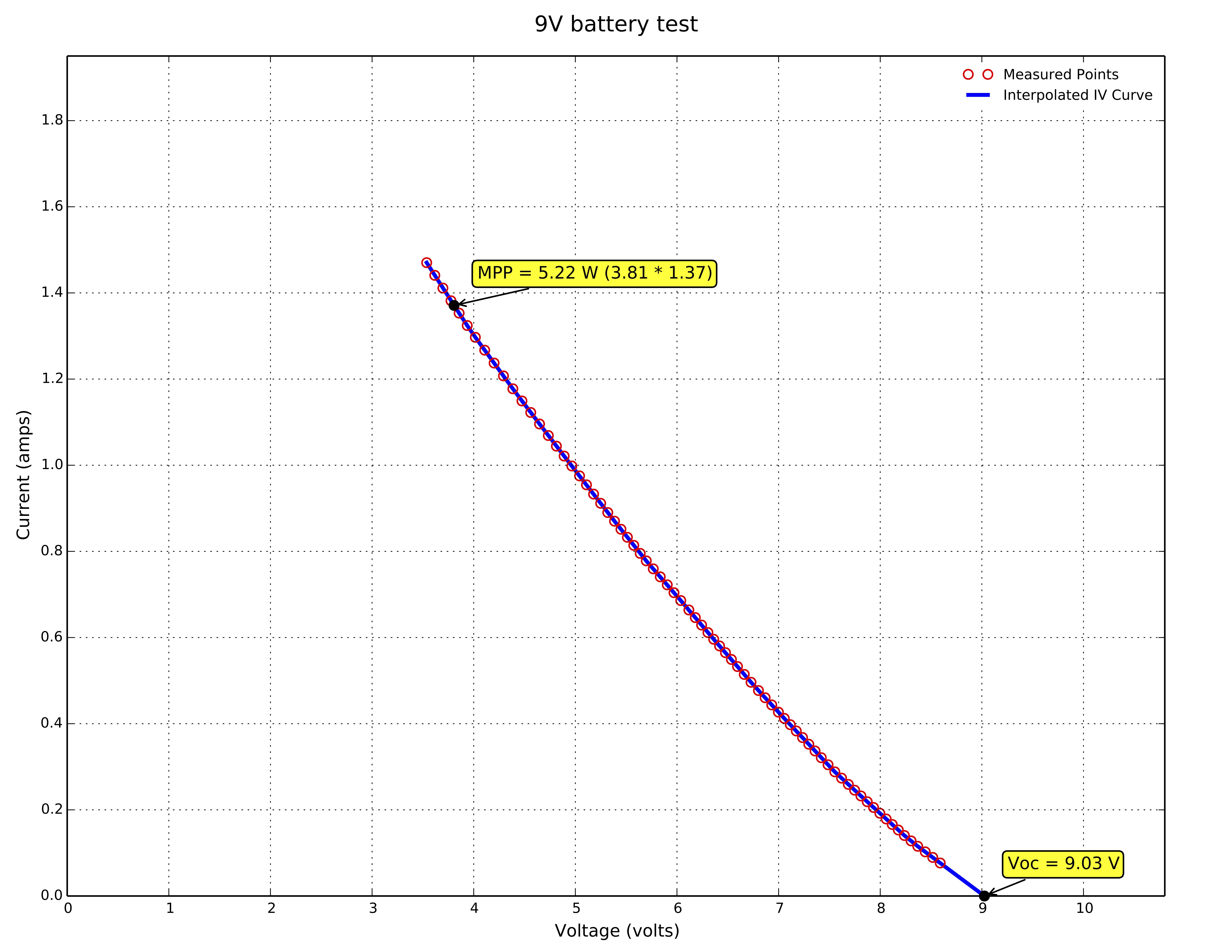 Battery_test_curve.jpg