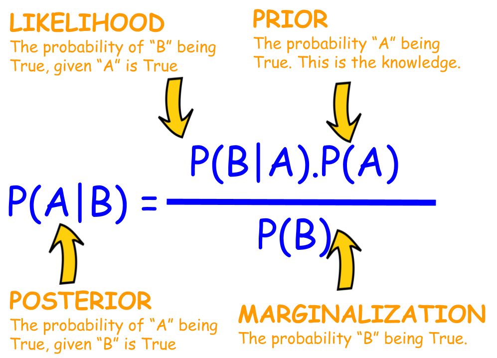 Bayes vocabulary.png