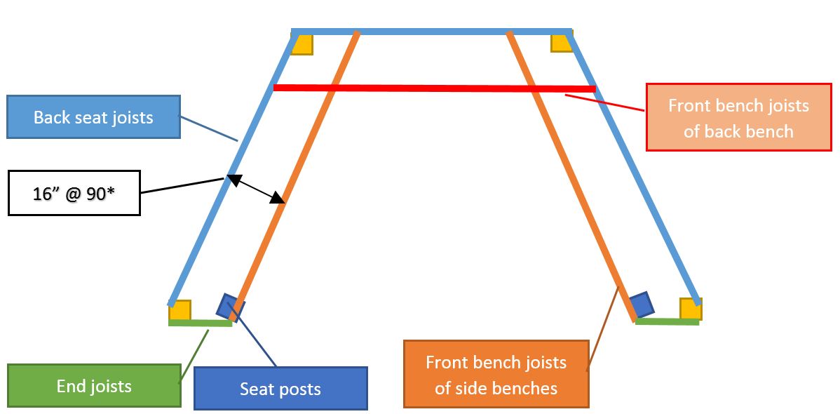 Bench frame layout.JPG